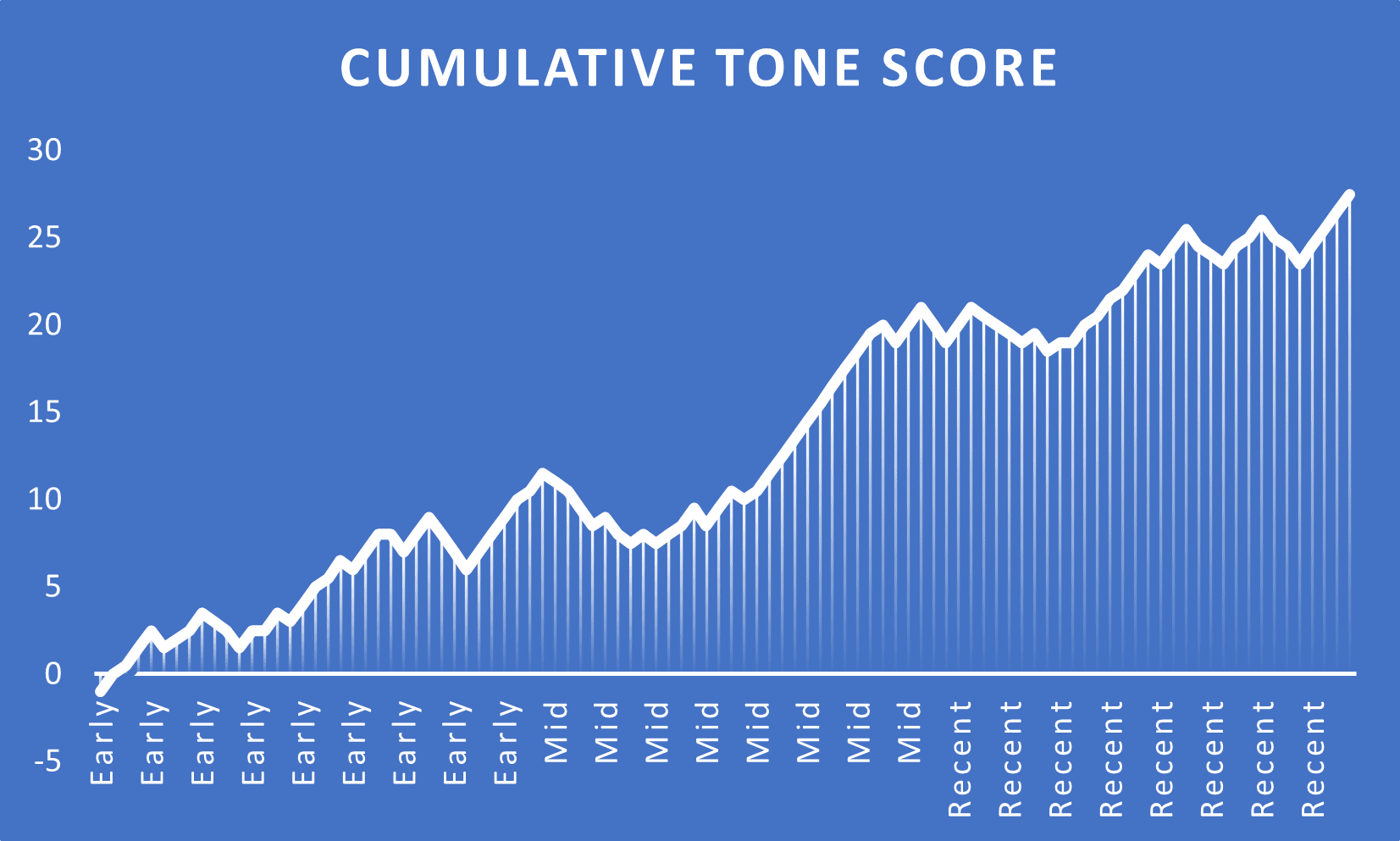 Sentiment analysis image